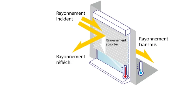 Résistance et longévité
